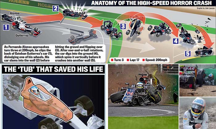 Fernando Alonso Dijuluki Media Australia sebagai `Manusia Beruntung`